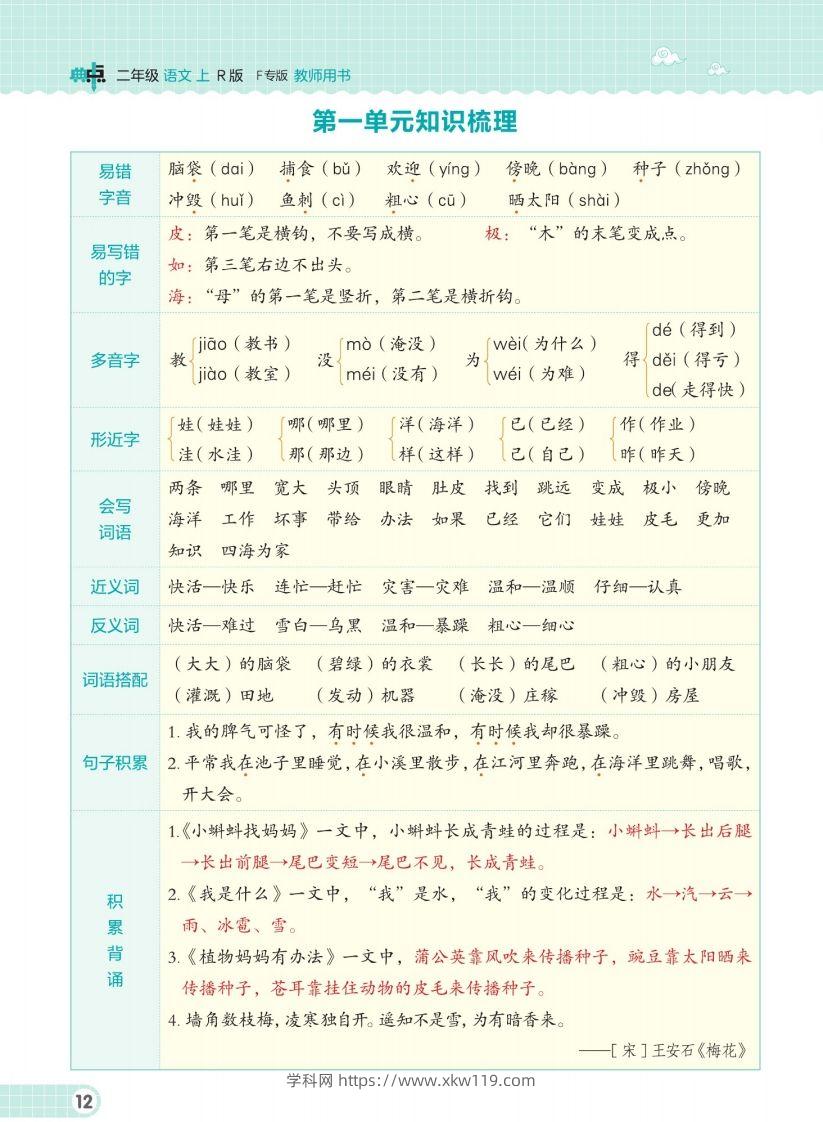 二（上）语文单元知识梳理手册-知途学科网