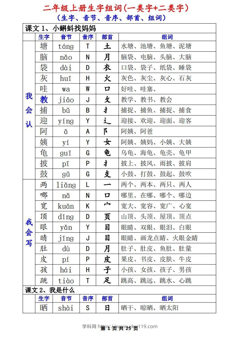 二上语文一类生字+二类生字（音序、部首、组词）(1)-知途学科网